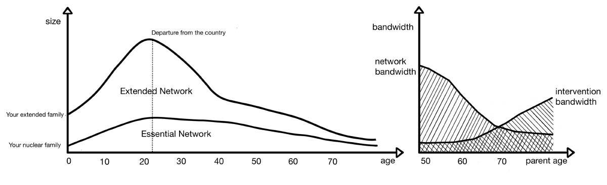 Image for An Immigrant's Dilemma